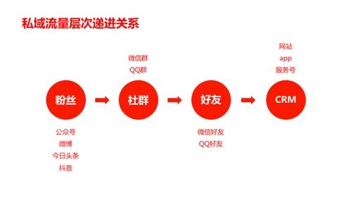 2019年互聯(lián)網(wǎng)營銷八大關(guān)鍵詞，你把握住了哪個(gè)？