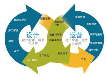 深圳阿里巴巴托管運(yùn)營 一站式服務(wù)，創(chuàng)優(yōu)質(zhì)體驗(yàn)與價(jià)值